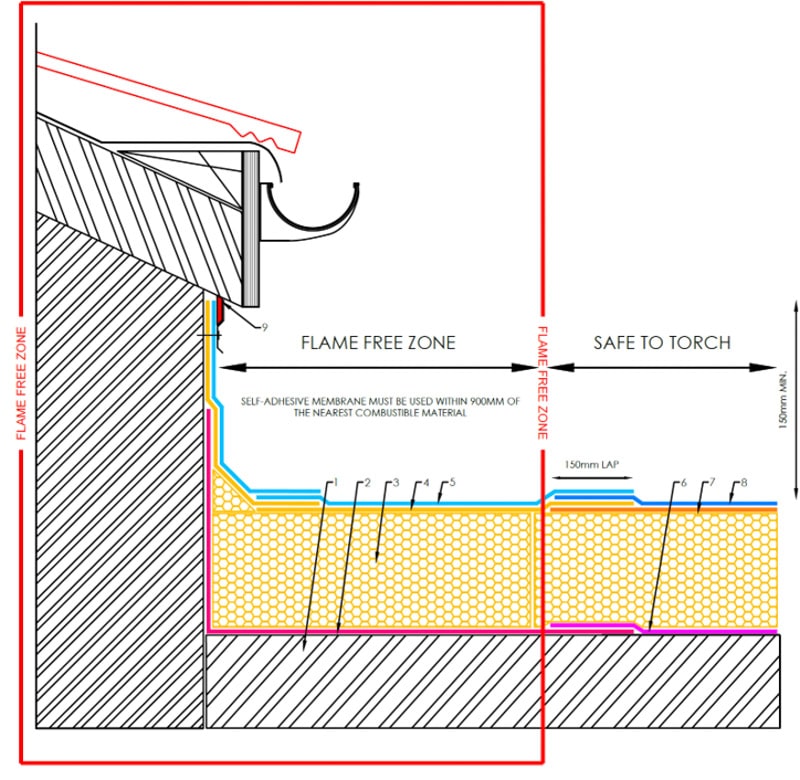 Garland UK Flame Free 8