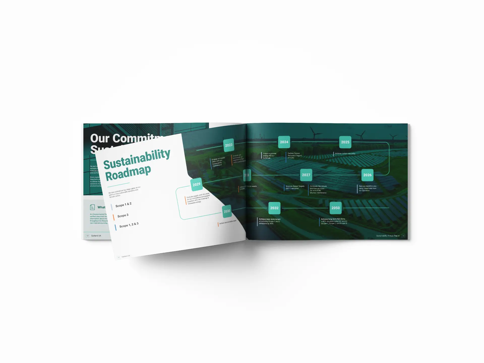 A visual mock up of the Garland UK Sustainability Commitment Annual Report 2024